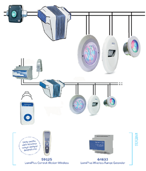 Hovedbilde STYRING (ELEKTRONIKK)