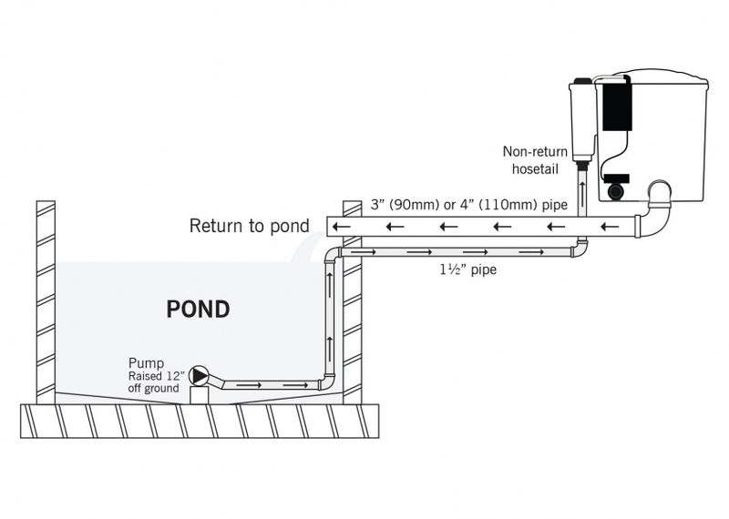 Eazypod Automatic | Luft