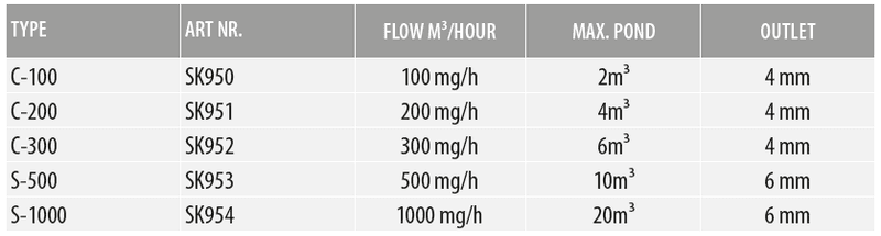 SANDER C-300 OZONGENERATOR