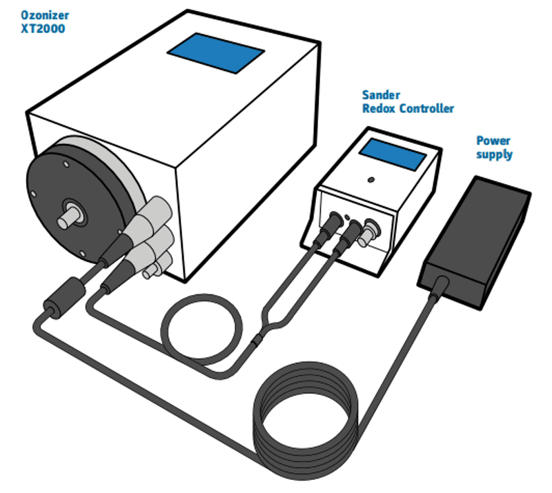 SANDER XT-2000 OZONGENERATOR