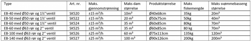 Eco Beadfilter | EB-40
