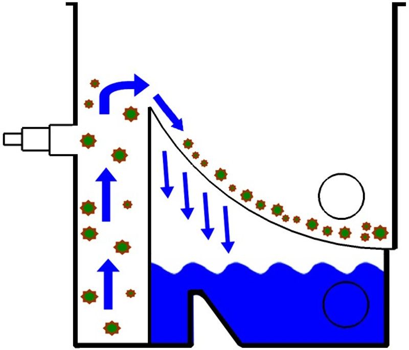 Compaktsieve II | Pumpematet