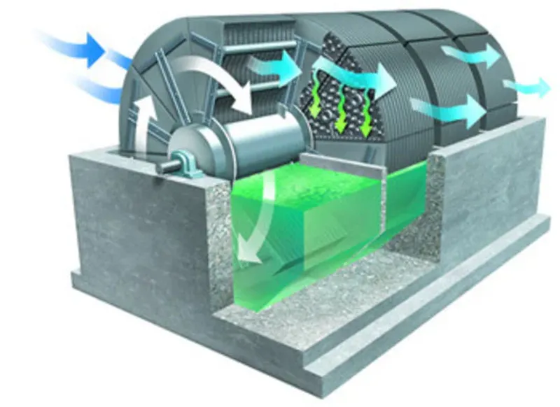 MPF Rotator Stand Alone 50 | Trommefilter