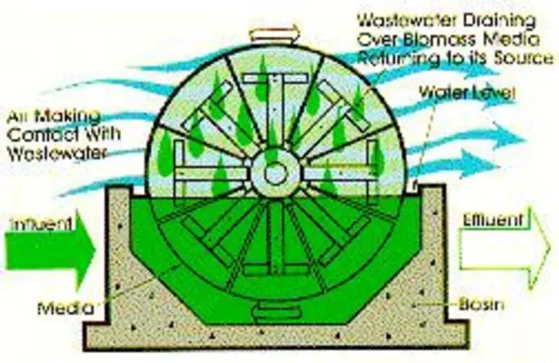 MPF Rotator Stand Alone 50 | Trommefilter